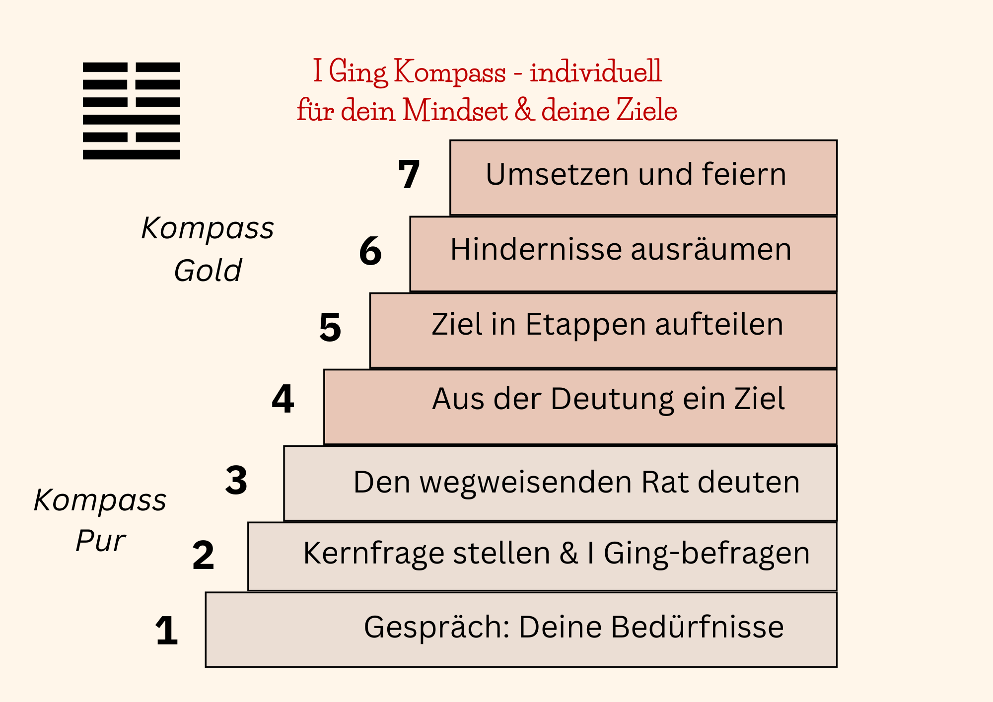 2025 Treppe I Ging Kompass